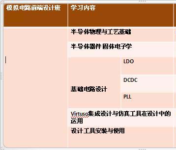 模拟电路前端设计